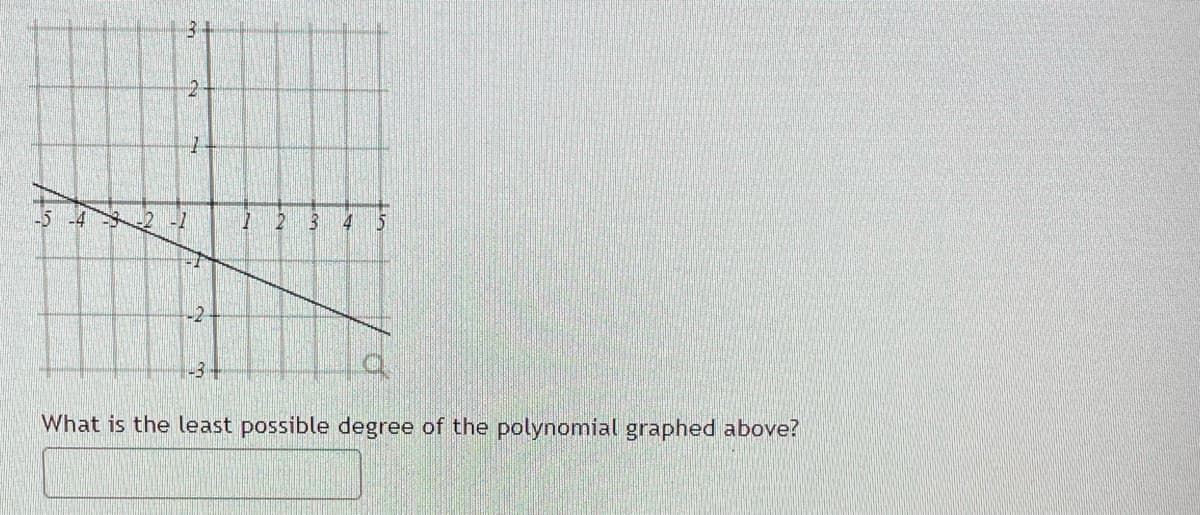 -2
-3+
What is the least possible degree of the polynomial graphed above?
