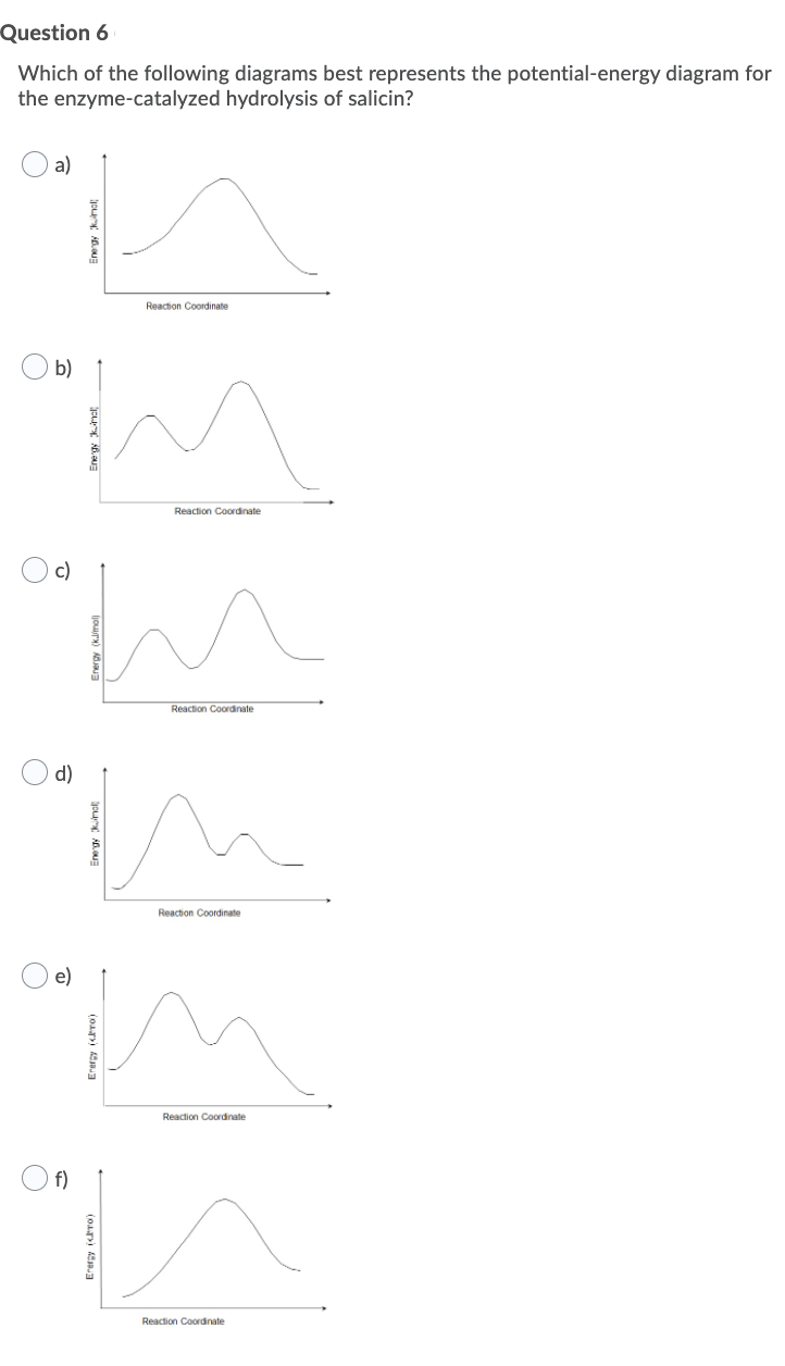 Question 6
Which of the following diagrams best represents the potential-energy diagram for
the enzyme-catalyzed hydrolysis of salicin?
a)
Reaction Coordinate
b)
Reaction Coordinate
Reaction Coordnate
d)
Reaction Coordinate
e)
Reaction Coordinate
f)
Reaction Coordinate
