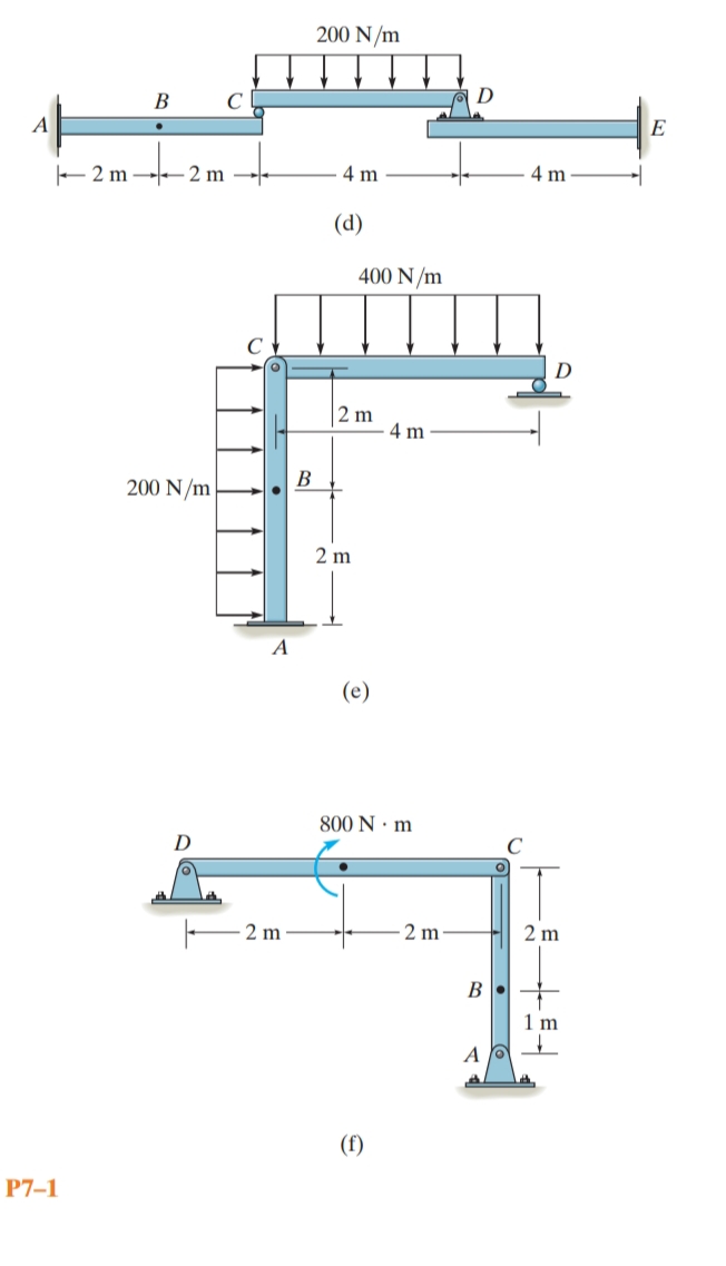 200 N/m
B
D
E
- 2 m -
2 m
4 m
4 m
(d)
400 N/m
2 m
4 m
В
200 N/m
2 m
(e)
800 N · m
D
2 m
2 m
2 m
В
1 m
(f)
P7–1
