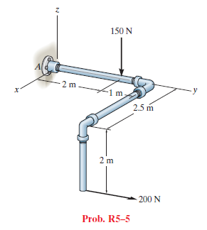 150 N
2 m
2.5 m
2 m
200 N
Prob. R5-5
