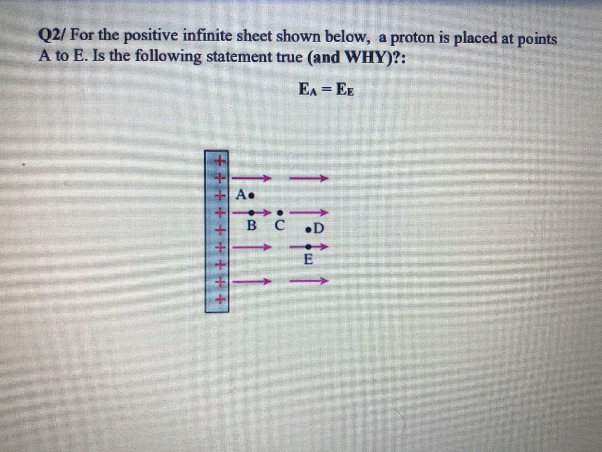 Q2/ For the positive infinite sheet shown below, a proton is placed at points
A to E. Is the following statement true (and WHY)?:
EA = EE
A.
вс
•D
++++ +++ +
