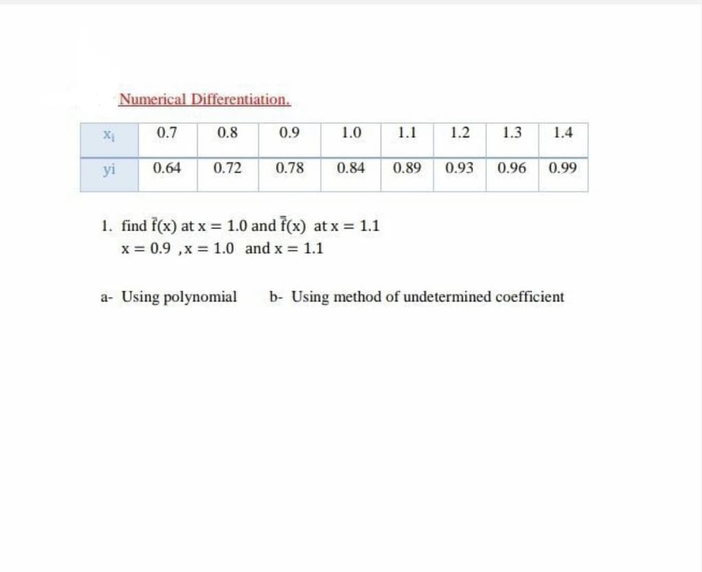 Numerical Differentiation.
0.7
0.8
0.9
1.0
1.1
1.2
1.3
1.4
yi
0.64
0.72
0.78
0.84
0.89
0.93
0.96
0.99
1. find f(x) at x = 1.0 and f(x) at x = 1.1
x = 0.9 ,x = 1.0 and x 1.1
a- Using polynomial
b- Using method of undetermined coefficient
