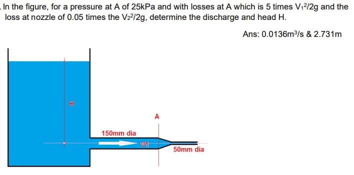 In the figure, for a pressure at A of 25kPa and with losses at A which is 5 times V₁²/2g and the
loss at nozzle of 0.05 times the V2²/2g, determine the discharge and head H.
Ans: 0.0136m³/s & 2.731m
A
150mm dia
Wit
50mm dia