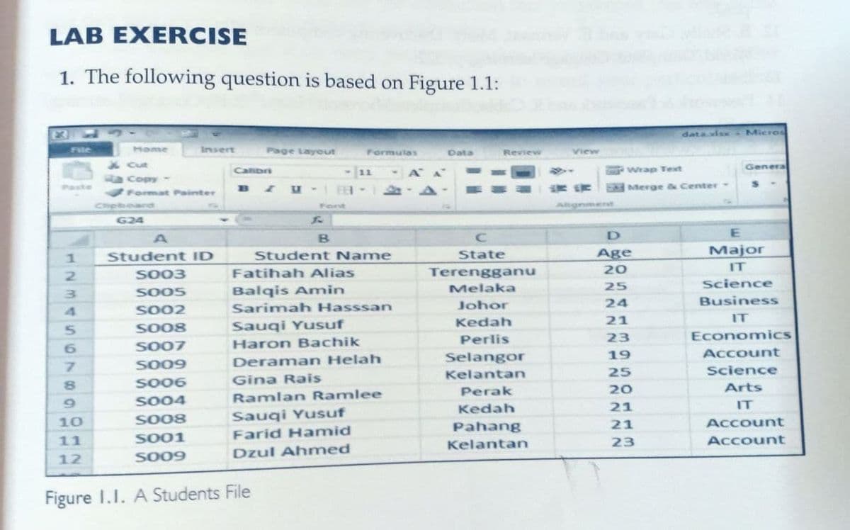 LAB EXERCISE
1. The following question is based on Figure 1.1:
dataxisx
Micro
Fle
Home
Insert
Page Layout
Formulas
Data
View
Review
Genera
Calbri
A A
C Wrap Text
11
Ra Copy
Paste
E Merge & Center-
Format Painter
Chpbeard
Font
Allgnment
G24
Student Name
State
Age
Major
Student ID
SO03
Fatihah Alias
Terengganu
20
IT
25
Science
SOOS
Balqis Amin
Melaka
Johor
24
Business
SO02
Sarimah Hasssan
Sauqi Yusuf
Kedah
21
IT
SO08
Perlis
23
Economics
S007
Haron Bachik
Selangor
19
Account
SO09
Deraman Helah
Kelantan
25
Science
So06
Gina Rais
Perak
20
Arts
So04
Ramlan Ramlee
Kedah
21
IT
SO08
Sauqi Yusuf
10
Pahang
21
Account
SO01
Farid Hamid
11
Kelantan
23
Account
SO09
Dzul Ahmed
12
Figure I.1. A Students File
1234S67997
