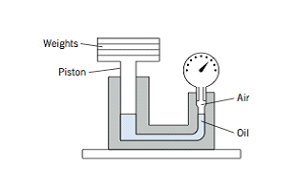 Weights
Piston
Air
Oil
