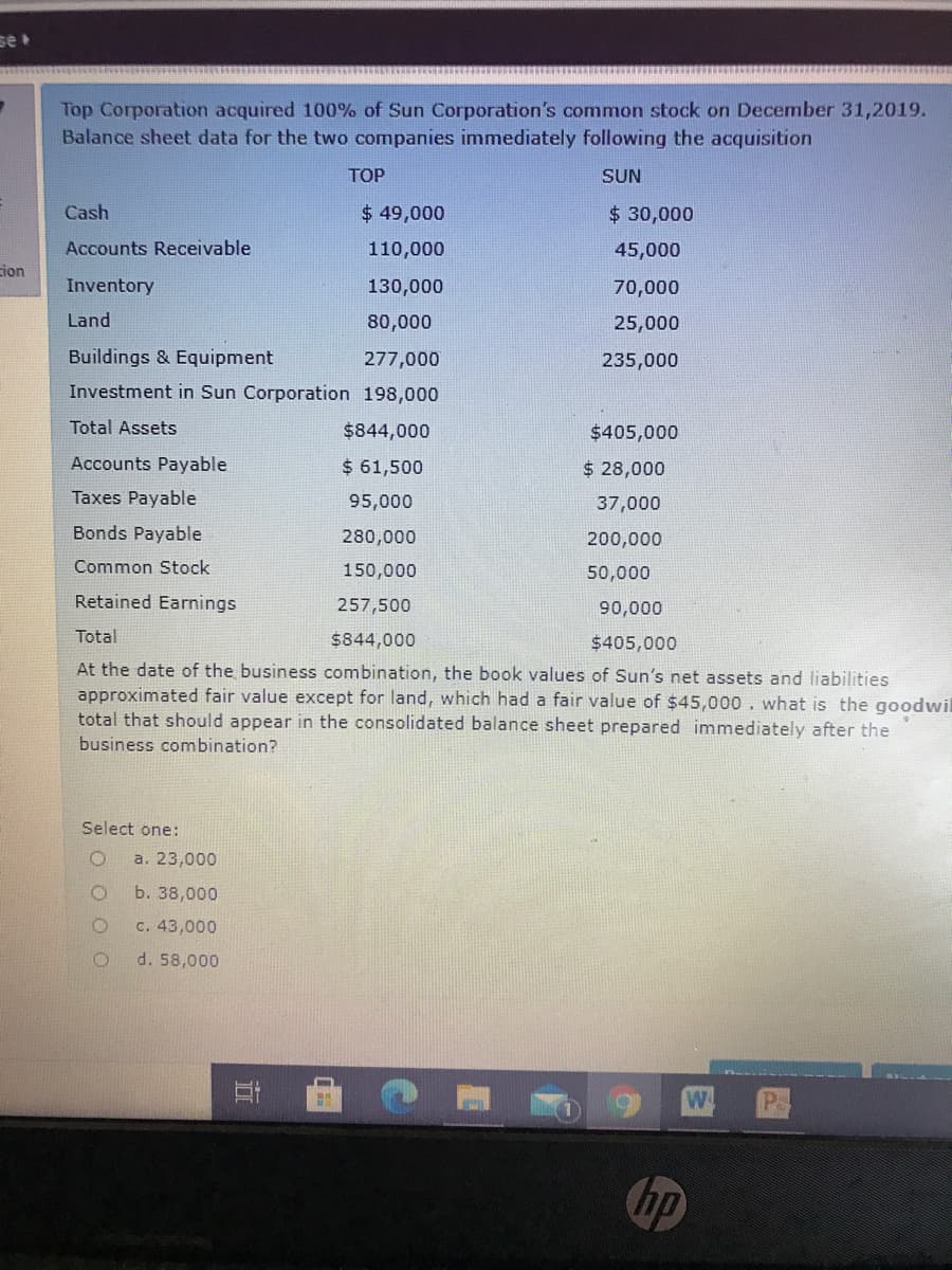 se
Top Corporation acquired 100% of Sun Corporation's common stock on December 31,2019.
Balance sheet data for the two companies immediately following the acquisition
TOP
SUN
Cash
$ 49,000
$ 30,000
Accounts Receivable
110,000
45,000
cion
Inventory
130,000
70,000
Land
80,000
25,000
Buildings & Equipment
277,000
235,000
Investment in Sun Corporation 198,000
Total Assets
$844,000
$405,000
Accounts Payable
$ 61,500
$ 28,000
Taxes Payable
95,000
37,000
Bonds Payable
280,000
200,000
Common Stock
150,000
50,000
Retained Earnings
257,500
90,000
Total
$844,000
$405,000
At the date of the business combination, the book values of Sun's net assets and liabilities
approximated fair value except for land, which had a fair value of $45,000. what is the goodwil
total that should appear in the consolidated balance sheet prepared immediately after the
business combination?
Select one:
a. 23,000
b. 38,000
c. 43,000
d. 58,000
W
P.
hp
