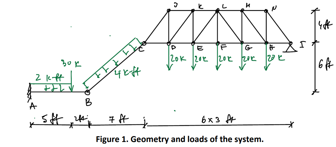 зок
2 1-ff
++
в
за кі
4К-н
Э
P
120к гос
ш
20к
G
гос
7 f
*
6х3 д
Figure 1. Geometry and loads of the system.
#
гос
H
час
677
टो