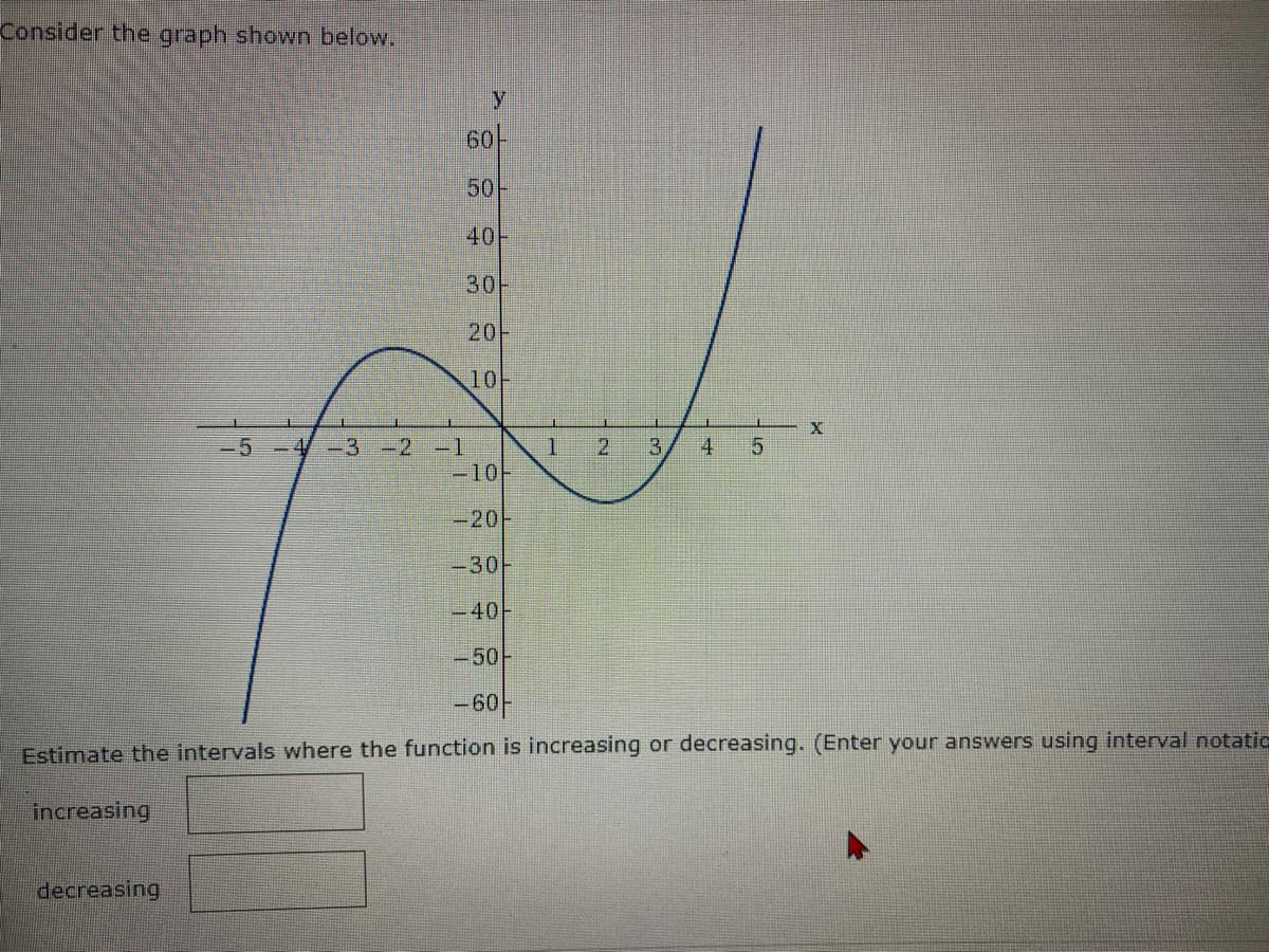 Estimate the intervals where the function is increasing or decreasing.
