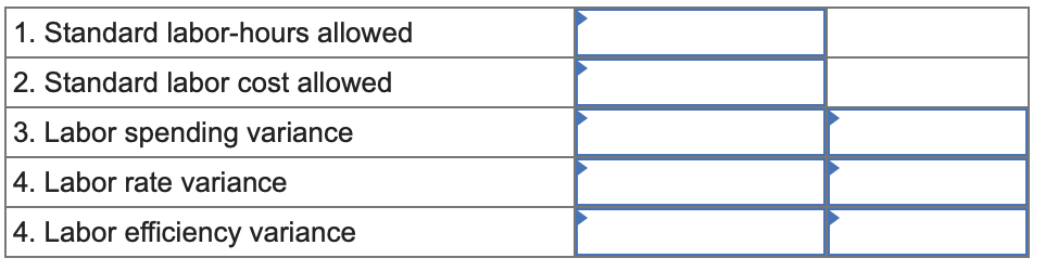 1. Standard labor-hours allowed
2. Standard labor cost allowed
3. Labor spending variance
4. Labor rate variance
4. Labor efficiency variance