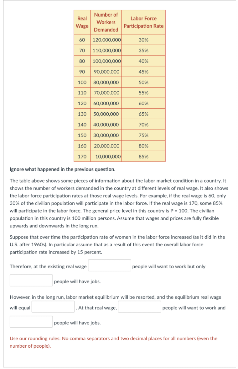 Real
Wage
60
70
80
90
Number of
Workers
Demanded
120,000,000
110,000,000
100,000,000
90,000,000
100 80,000,000
110
70,000,000
120 60,000,000
130
50,000,000
140 40,000,000
150
30,000,000
160
20,000,000
170
10,000,000
Labor Force
Participation Rate
people will have jobs.
30%
35%
40%
people will have jobs.
45%
50%
55%
60%
65%
70%
75%
80%
Ignore what happened in the previous question.
The table above shows some pieces of information about the labor market condition in a country. It
shows the number of workers demanded in the country at different levels of real wage. It also shows
the labor force participation rates at those real wage levels. For example, if the real wage is 60, only
30% of the civilian population will participate in the labor force. If the real wage is 170, some 85%
will participate in the labor force. The general price level in this country is P = 100. The civilian
population in this country is 100 million persons. Assume that wages and prices are fully flexible
upwards and downwards in the long run.
85%
Suppose that over time the participation rate of women in the labor force increased (as it did in the
U.S. after 1960s). In particular assume that as a result of this event the overall labor force
participation rate increased by 15 percent.
Therefore, at the existing real wage
people will want to work but only
However, in the long run, labor market equilibrium will be resorted, and the equilibrium real wage
. At that real wage,
will equal
people will want to work and
Use our rounding rules: No comma separators and two decimal places for all numbers (even the
number of people).