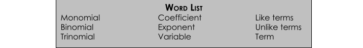 WORD LIST
Monomial
Binomial
Trinomial
Coefficient
Like terms
Exponent
Variable
Unlike terms
Term
