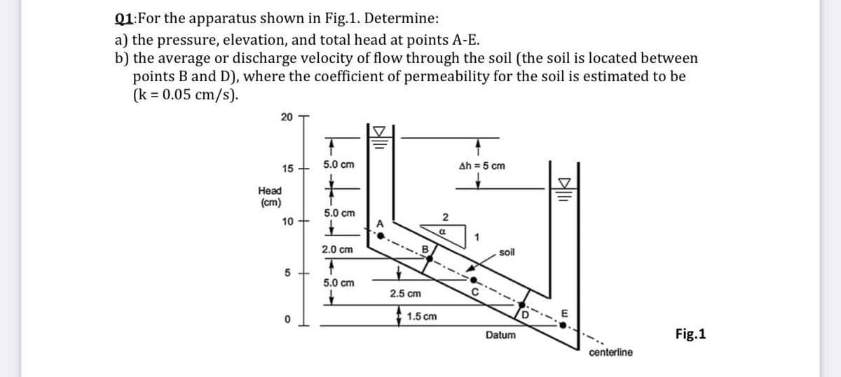 Q1:For the apparatus shown in Fig.1. Determine:
a) the pressure, elevation, and total head at points A-E.
b) the average or discharge velocity of flow through the soil (the soil is located between
points B and D), where the coefficient of permeability for the soil is estimated to be
(k = 0.05 cm/s).
20
15 +
5.0 cm
Ah = 5 cm
Head
(cm)
5.0 cm
10 +
A
1
2.0 cm
soil
5
5.0 cm
2.5 cm
1.5 cm
Datum
Fig.1
centerline
