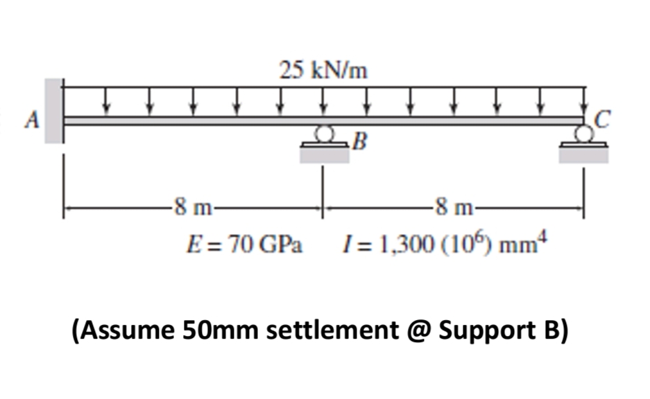 25 kN/m
A
B
-8 m-
-8 m-
E = 70 GPa I= 1,300 (106) mm²
(Assume 50mm settlement @ Support B)
C