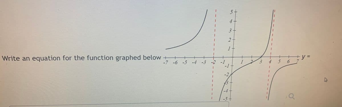 4
3+
2-
Write an equation for the function graphed below +
3.
-1
-1
-7 -6 -5 -4 -3 -2
-2
-4
3.
-5+
