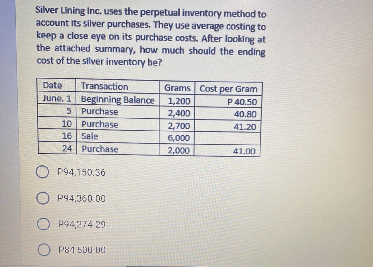 Silver Lining Inc. uses the perpetual inventory method to
account its silver purchases. They use average costing to
keep a close eye on its purchase costs. After looking at
the attached summary, how much should the ending
cost of the silver inventory be?
Date
Transaction
June. 1 Beginning Balance
5 Purchase
10 Purchase
16 Sale
24 Purchase
Grams Cost per Gram
1,200
2,400
2,700
6,000
2,000
P 40.50
40.80
41.20
41.00
O P94,150.36
P94,360.00
O P94,274.29
O P84,500.00
