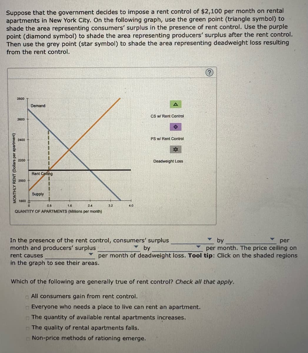 Suppose that the government decides to impose a rent control of $2,100 per month on rental
apartments in New York City. On the following graph, use the green point (triangle symbol) to
shade the area representing consumers' surplus in the presence of rent control. Use the purple
point (diamond symbol) to shade the area representing producers' surplus after the rent control.
Then use the grey point (star symbol) to shade the area representing deadweight loss resulting
from the rent control.
MONTHLY RENT (Dollars per apartment)
2800
2600
2400
2200
2000
1800
Demand
Rent Celling
Supply
11
0
1.6
24
QUANTITY OF APARTMENTS (Millions per month)
0.8
3.2
4.0
CS w/ Rent Control
PS w/ Rent Control
➡
Deadweight Loss
Ⓒ
by
per
M
by
In the presence of the rent control, consumers' surplus
month and producers' surplus
per month. The price ceiling on
rent causes
per month of deadweight loss. Tool tip: Click on the shaded regions
in the graph to see their areas.
Y
♥
Which of the following are generally true of rent control? Check all that apply.
All consumers gain from rent control.
Everyone who needs a place to live can rent an apartment.
The quantity of available rental apartments increases.
The quality of rental apartments falls.
Non-price methods of rationing emerge.