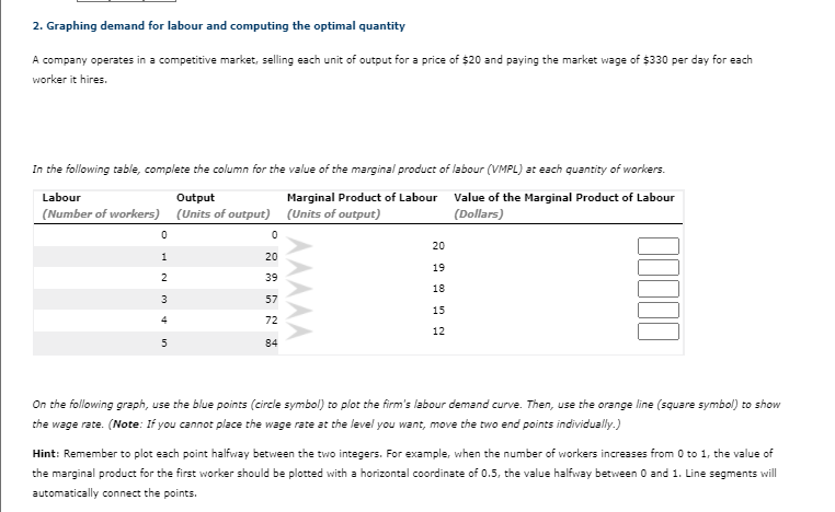 2. Graphing demand for labour and computing the optimal quantity
A company operates in a competitive market, selling each unit of output for a price of $20 and paying the market wage of $330 per day for each
worker it hires.
In the following table, complete the column for the value of the marginal product of labour (VMPL) at each quantity of workers.
Labour
Output
(Number of workers) (Units of output) (Units of output)
Marginal Product of Labour Value of the Marginal Product of Labour
(Dollars)
20
1
20
19
2
39
18
3
57
15
4
72
12
84
On the following graph, use the blue points (circle symbol) to plot the firm's labour demand curve. Then, use the orange line (square symbol) to show
the wage rate. (Note: If you cannot place the wage rate at the level you want, move the two end points individually.)
Hint: Remember to plot each point halfway between the two integers. For example, when the number of workers increases from 0 to 1, the value of
the marginal product for the first worker should be plotted with a horizontal coordinate of 0.5, the value halfway between O and 1. Line segments will
automatically connect the points.
