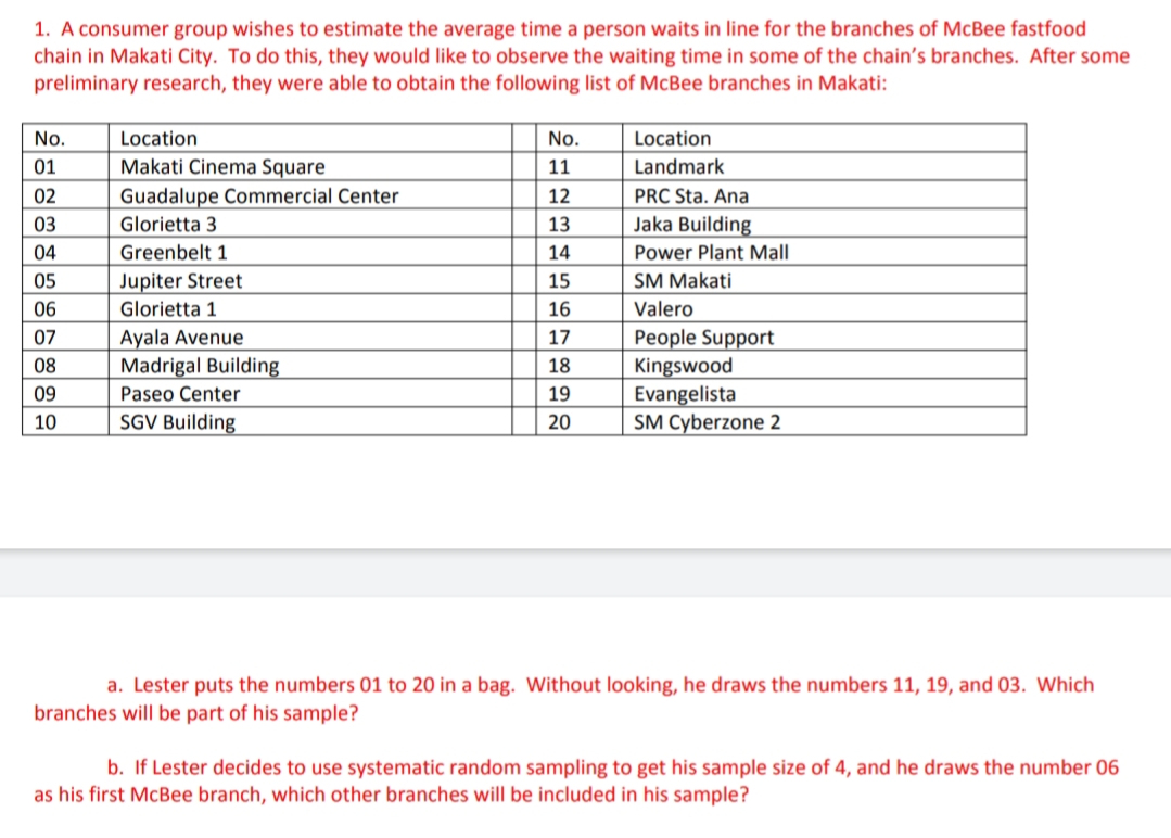 1. A consumer group wishes to estimate the average time a person waits in line for the branches of McBee fastfood
chain in Makati City. To do this, they would like to observe the waiting time in some of the chain's branches. After some
preliminary research, they were able to obtain the following list of McBee branches in Makati:
No.
Location
No.
Location
01
Makati Cinema Square
11
Landmark
02
Guadalupe Commercial Center
12
PRC Sta. Ana
03
Glorietta 3
13
Jaka Building
04
Greenbelt 1
14
Power Plant Mall
05
Jupiter Street
15
SM Makati
06
Glorietta 1
16
Valero
People Support
Kingswood
Evangelista
SM Cyberzone 2
07
Ayala Avenue
17
08
Madrigal Building
18
09
Paseo Center
19
10
SGV Building
20
a. Lester puts the numbers 01 to 20 in a bag. Without looking, he draws the numbers 11, 19, and 03. Which
branches will be part of his sample?
b. If Lester decides to use systematic random sampling to get his sample size of 4, and he draws the number 06
as his first McBee branch, which other branches will be included in his sample?
