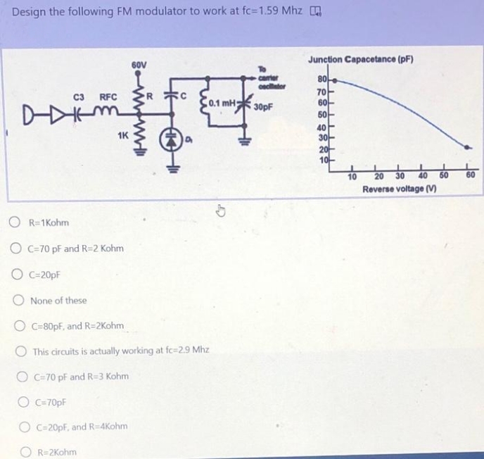 Design the following FM modulator to work at fc=1.59 Mhz
Junction Capacetance (pF)
60V
80
70
60
6아
camer
C3
RFC
0.1 mH
30pF
40
3아
20
1아
1K
10
20
30
40
60
60
Reverse voltage (M)
O R=1Kohm
O C=70 pF and R=2 Kohm
O c=20pF
O None of these
O C=80pF, and R=2Kohm
O This circuits is actually working at fc=2.9 Mhz
O c=70 pF and R=3 Kohm
O c=70pF
O C=20pf, and R=4Kohm
R=2Kohm
