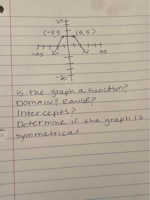 (-55t(5,5)
+++
25
is the graph a function?
DOMAIN? RANGE?
Intercepts?
Determine if the graphis
symmetrical
