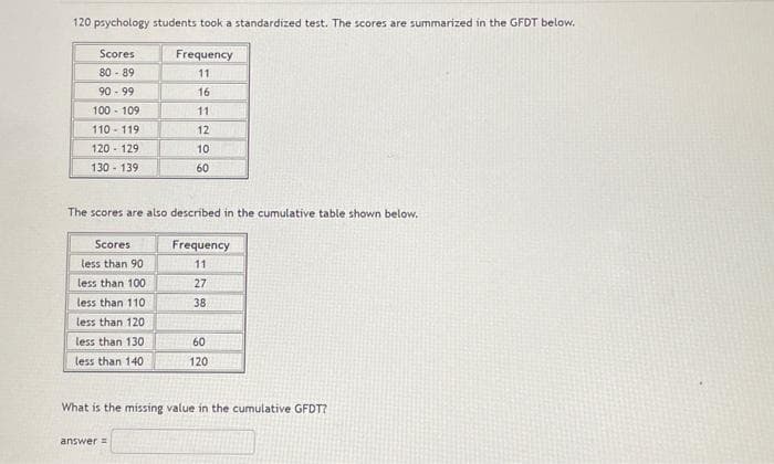 120 psychology students took a standardized test. The scores are summarized in the GFDT below.
Scores
80-89
90-99
100-109
110-119
120-129
130 - 139
The scores are also described in the cumulative table shown below.
Scores
less than 90
less than 100
less than 110
less than 120
less than 130
less than 140
Frequency
11
16
11
12
10
60
answer=
Frequency
11
27
38
60
120
What is the missing value in the cumulative GFDT?