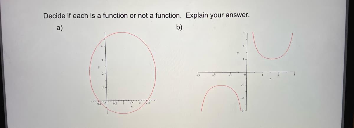 Decide if each is a function or not a function. Explain your answer.
a)
b)
4-
2
3
2
-1
1.5
