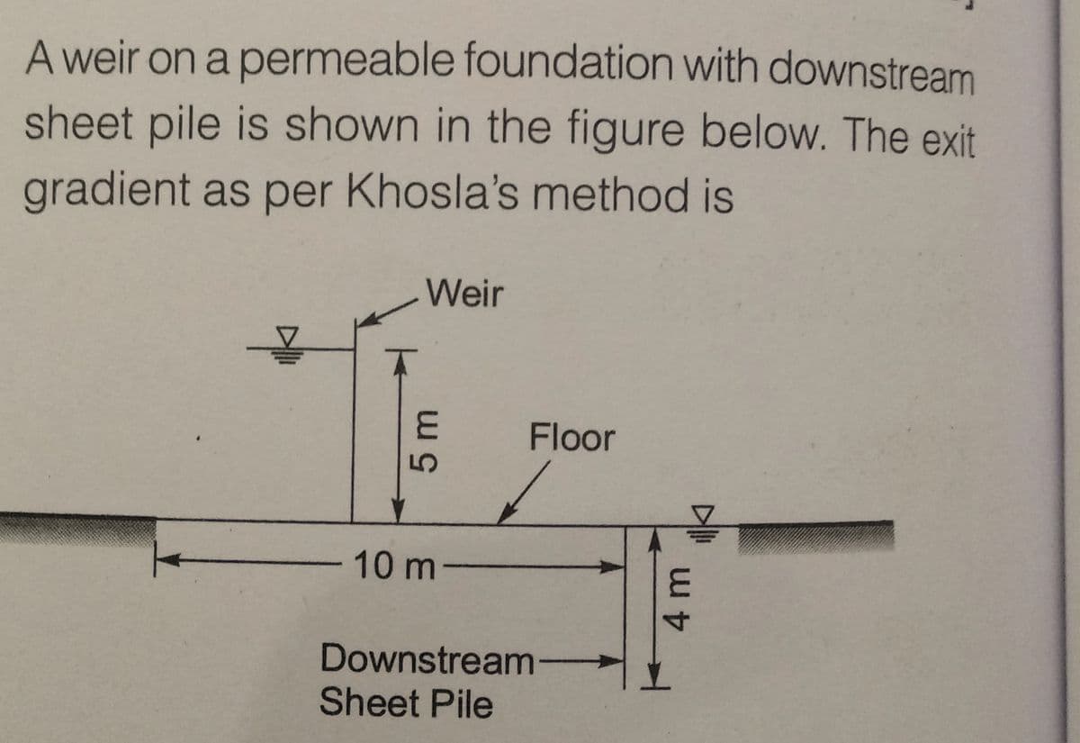 A weir on a permeable foundation with downstream
sheet pile is shown in the figure below. The exit
gradient as per Khosla's method is
믈
Weir
5 m
- 10 m
Floor
Downstream
Sheet Pile
4 m