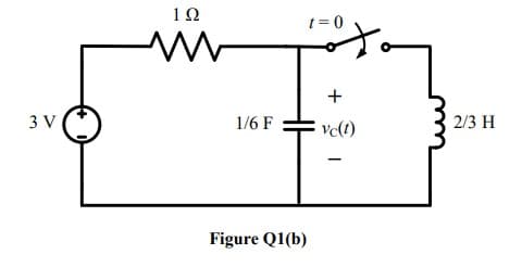 3 V
1Ω
ww
1/6 F
Figure Q1(b)
t=0
+
vc(t)
2/3 H