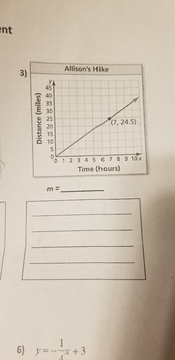 ent
Allison's Hike
3)
45
40
30
25
(7, 24.5)
20
15
10
0 1 2 3 4 5 6 7 89 10x
Time (hours)
m =
6) y=-x+ 3
Distance (miles)
