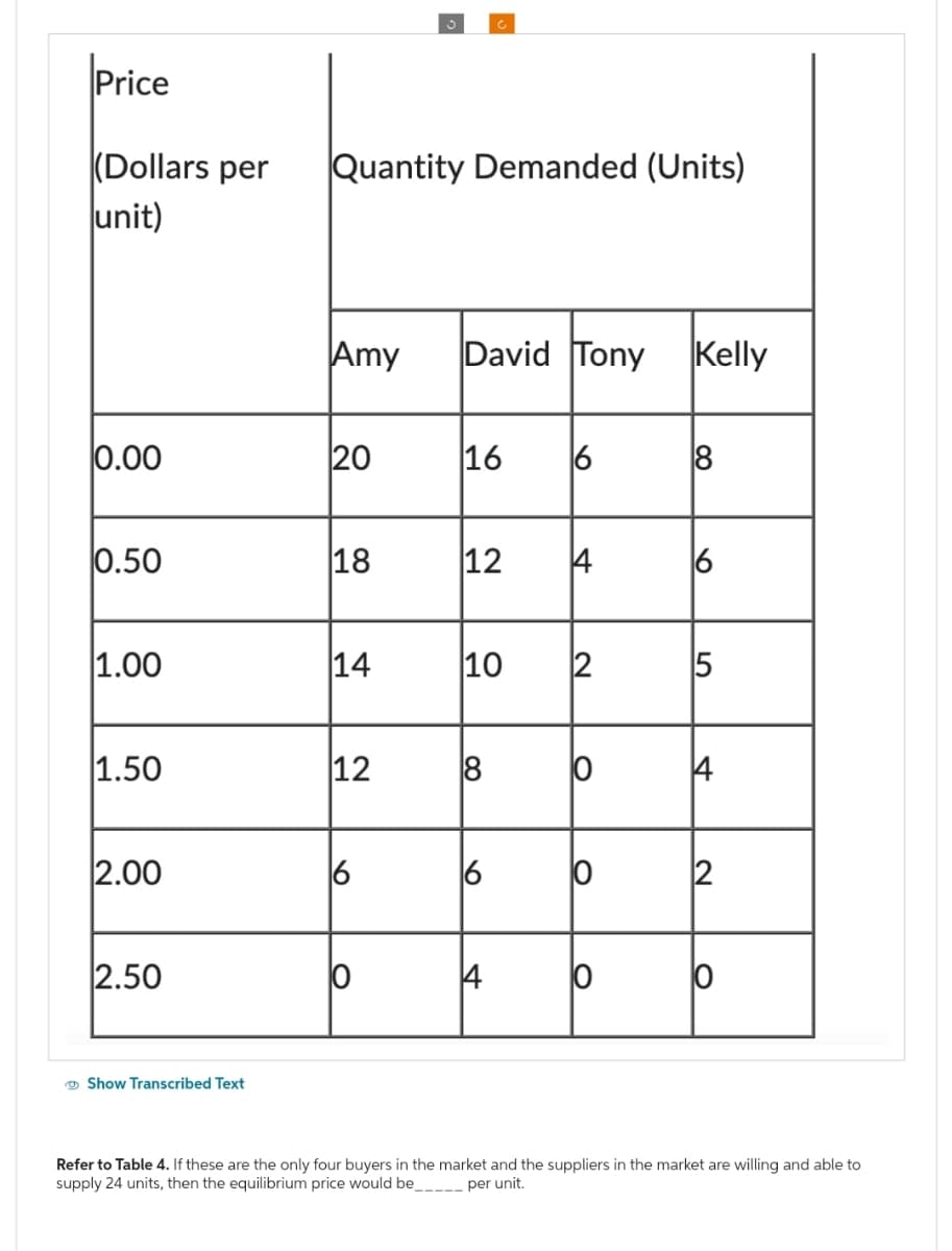 Price
(Dollars per
unit)
0.00
0.50
1.00
1.50
2.00
2.50
Show Transcribed Text
Quantity Demanded (Units)
Amy David Tony Kelly
20
18
14
12
6
O
16 6
12 14
10
8
6
14
2
0
O
10
O
18
5
4
2
10
Refer to Table 4. If these are the only four buyers in the market and the suppliers in the market are willing and able to
supply 24 units, then the equilibrium price would be_________ per unit.