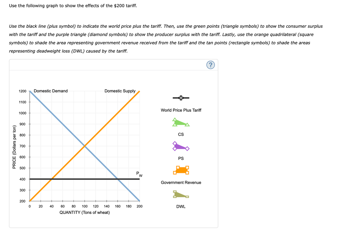 Use the following graph to show the effects of the $200 tariff.
Use the black line (plus symbol) to indicate the world price plus the tariff. Then, use the green points (triangle symbols) to show the consumer surplus
with the tariff and the purple triangle (diamond symbols) to show the producer surplus with the tariff. Lastly, use the orange quadrilateral (square
symbols) to shade the area representing government revenue received from the tariff and the tan points (rectangle symbols) to shade the areas
representing deadweight loss (DWL) caused by the tariff.
PRICE (Dollars per ton)
1200
1100
1000
900
800
700
600
500
400
300
200
Domestic Demand
0 20
40
Domestic Supply
60 80 100 120
140
QUANTITY (Tons of wheat)
160
P
-0
W
180 200
World Price Plus Tariff
CS
PS
Government Revenue
DWL
?