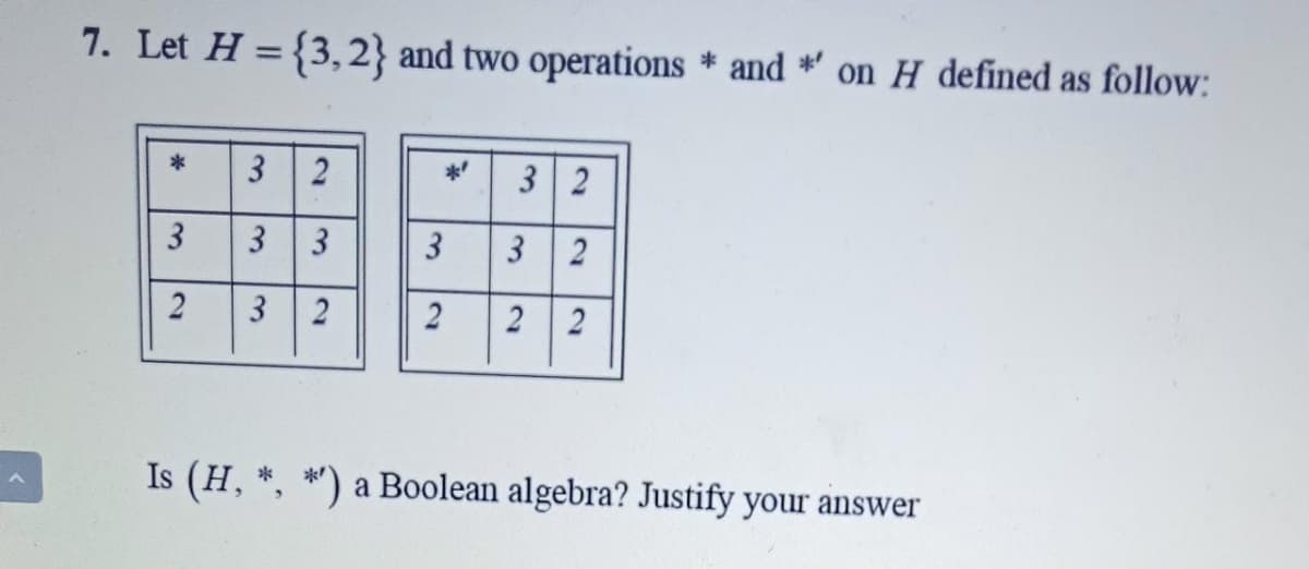 7. Let H = {3, 2} and two operations * and *' on H defined as follow:
3
**
3 2
3
3
3
2
3
2
2
2
Is (H, *, *') a Boolean algebra? Justify your answer
3.
2)
3.
