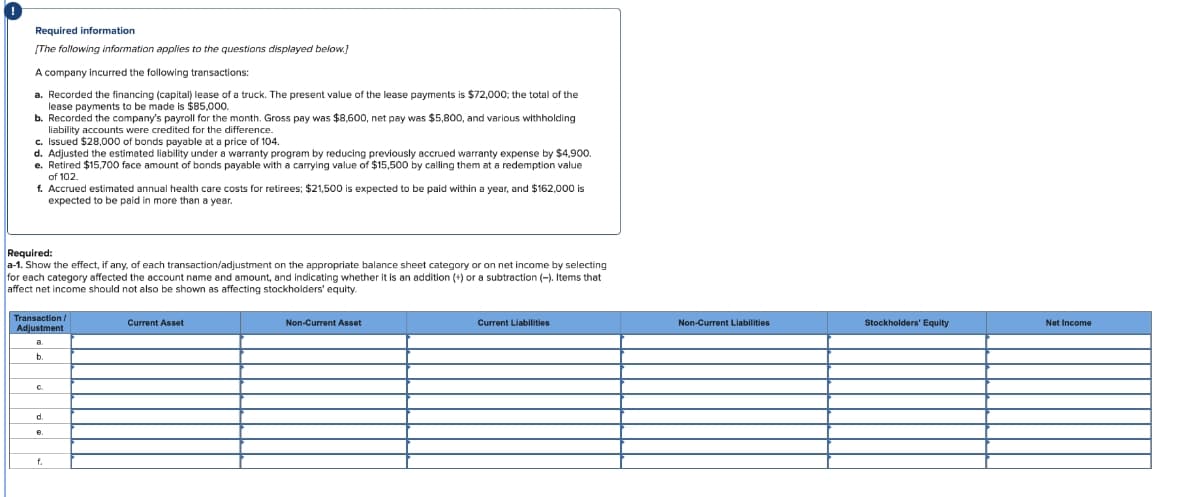 Required information
[The following information applies to the questions displayed below.]
A company incurred the following transactions:
a. Recorded the financing (capital) lease of a truck. The present value of the lease payments is $72,000; the total of the
lease payments to be made is $85,000.
b. Recorded the company's payroll for the month. Gross pay was $8,600, net pay was $5,800, and various withholding
liability accounts were credited for the difference.
c. Issued $28,000 of bonds payable at a price of 104
d. Adjusted the estimated liability under a warranty program by reducing previously accrued warranty expense by $4,900.
e. Retired $15,700 face amount of bonds payable with a carrying value of $15,500 by calling them at a redemption value
of 102.
f. Accrued estimated annual health care costs for retirees; $21,500 is expected to be paid within a year, and $162,000 is
expected to be paid in more than a year.
Required:
a-1. Show the effect, if any, of each transaction/adjustment on the appropriate balance sheet category or on net income by selecting
for each category affected the account name and amount, and indicating whether it is an addition (+) or a subtraction (-). Items that
affect net income should not also be shown as affecting stockholders' equity.
Transaction/
Adjustment
a.
b.
C.
d.
e.
f.
Current Asset
Non-Current Asset
Current Liabilities
Non-Current Liabilities
Stockholders' Equity
Net Income