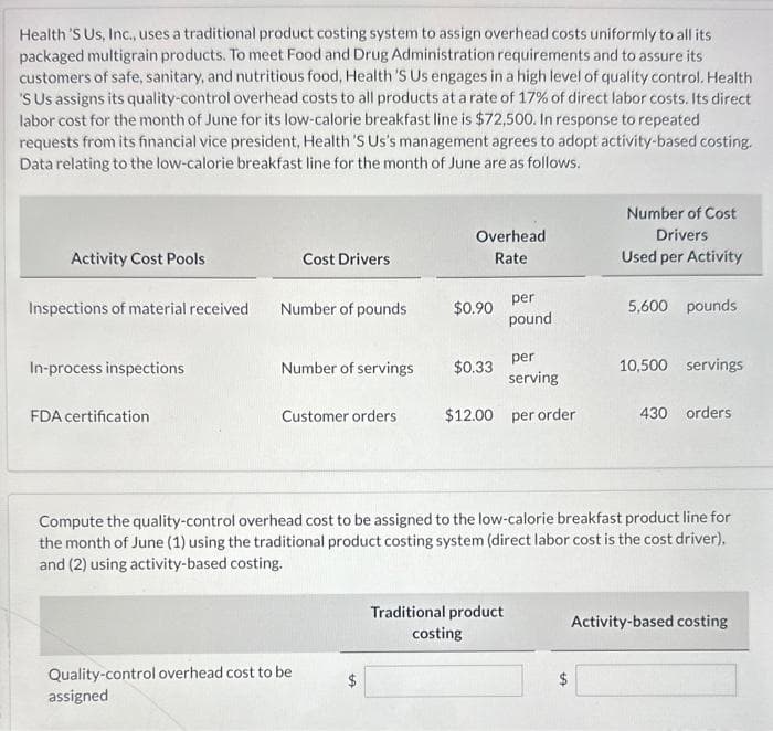Health 'S Us, Inc., uses a traditional product costing system to assign overhead costs uniformly to all its
packaged multigrain products. To meet Food and Drug Administration requirements and to assure its
customers of safe, sanitary, and nutritious food, Health 'S Us engages in a high level of quality control. Health
'S Us assigns its quality-control overhead costs to all products at a rate of 17% of direct labor costs. Its direct
labor cost for the month of June for its low-calorie breakfast line is $72,500. In response to repeated
requests from its financial vice president, Health 'S Us's management agrees to adopt activity-based costing.
Data relating to the low-calorie breakfast line for the month of June are as follows.
Activity Cost Pools
Inspections of material received
In-process inspections
FDA certification
Cost Drivers
Number of pounds
Number of servings
Customer orders
Quality-control overhead cost to be
assigned
Overhead
Rate
$0.90
per
pound
$0.33 per
serving
$12.00 per order
Traditional product
costing
Number of Cost
Drivers
Used per Activity
GA
5,600 pounds
Compute the quality-control overhead cost to be assigned to the low-calorie breakfast product line for
the month of June (1) using the traditional product costing system (direct labor cost is the cost driver),
and (2) using activity-based costing.
10,500 servings
430 orders
Activity-based costing