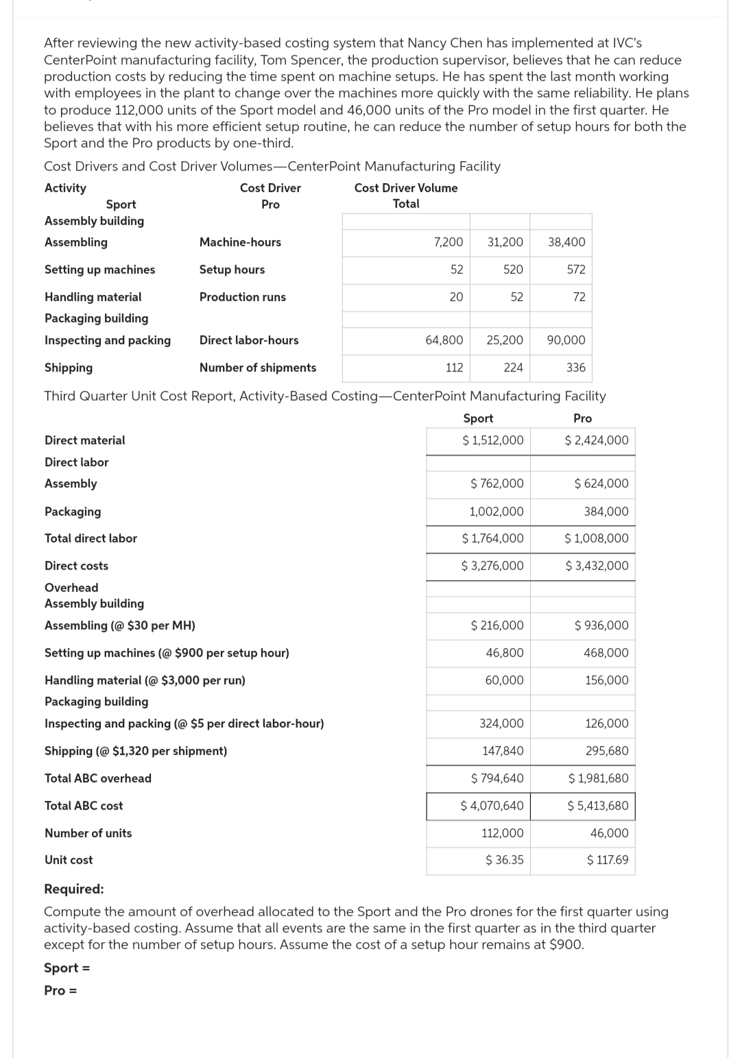 After reviewing the new activity-based costing system that Nancy Chen has implemented at IVC's
CenterPoint manufacturing facility, Tom Spencer, the production supervisor, believes that he can reduce
production costs by reducing the time spent on machine setups. He has spent the last month working
with employees in the plant to change over the machines more quickly with the same reliability. He plans
to produce 112,000 units of the Sport model and 46,000 units of the Pro model in the first quarter. He
believes that with his more efficient setup routine, he can reduce the number of setup hours for both the
Sport and the Pro products by one-third.
Cost Drivers and Cost Driver Volumes-CenterPoint Manufacturing Facility
Activity
Cost Driver
Pro
Sport
Assembly building
Assembling
Machine-hours
Setup hours
Production runs
Direct material
Direct labor
Assembly
Packaging
Total direct labor
Cost Driver Volume
Total
Direct costs
Overhead
Assembly building
Assembling (@ $30 per MH)
Setting up machines (@ $900 per setup hour)
Handling material (@ $3,000 per run)
Packaging building
Inspecting and packing (@ $5 per direct labor-hour)
Shipping (@ $1,320 per shipment)
Total ABC overhead
Total ABC cost
Number of units
Unit cost
7,200
52
Setting up machines
Handling material
Packaging building
Inspecting and packing
Direct labor-hours
Shipping
Number of shipments
Third Quarter Unit Cost Report, Activity-Based Costing-CenterPoint Manufacturing Facility
Pro
$ 2,424,000
20
64,800
31,200
112
520
52
25,200
224
Sport
$ 1,512,000
$ 762,000
1,002,000
$ 1,764,000
$ 3,276,000
$ 216,000
46,800
60,000
324,000
147,840
$ 794,640
$ 4,070,640
38,400
112,000
$36.35
572
72
90,000
336
$ 624,000
384,000
$ 1,008,000
$ 3,432,000
$ 936,000
468,000
156,000
126,000
295,680
$ 1,981,680
$5,413,680
46,000
$ 117.69
Required:
Compute the amount of overhead allocated to the Sport and the Pro drones for the first quarter using
activity-based costing. Assume that all events are the same in the first quarter as in the third quarter
except for the number of setup hours. Assume the cost of a setup hour remains at $900.
Sport =
Pro =