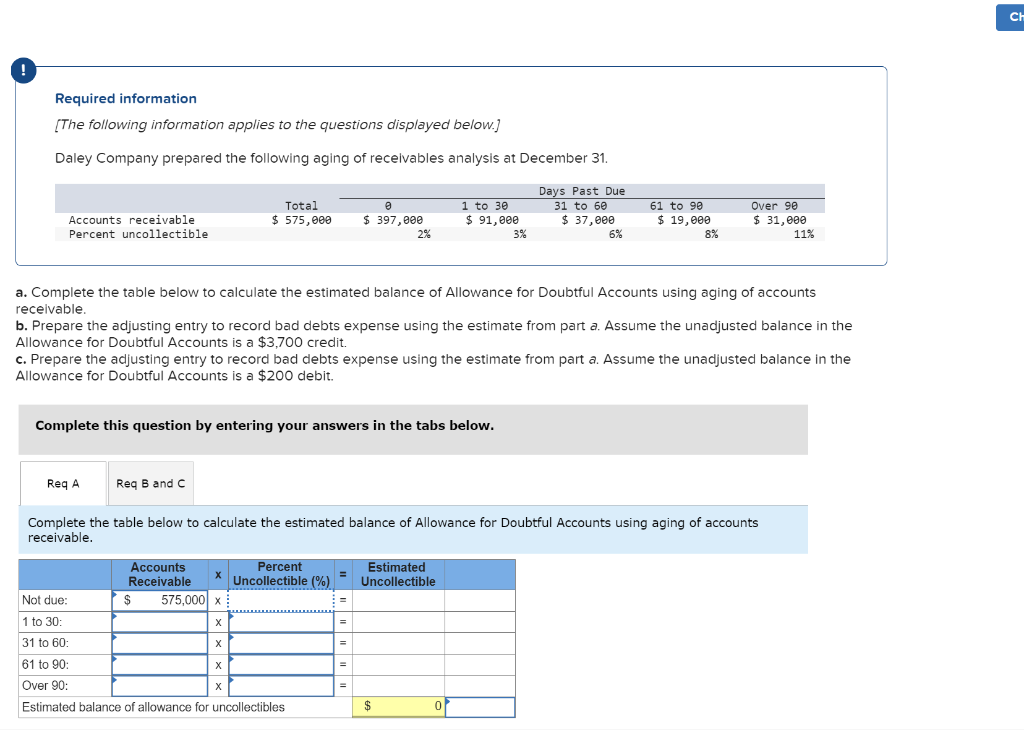 !
Required information
[The following information applies to the questions displayed below.]
Daley Company prepared the following aging of receivables analysis at December 31.
Days Past Due
31 to 60
$ 37,000
Accounts receivable
Percent uncollectible
Req A
Req B and C
Complete this question by entering your answers in the tabs below.
Accounts
Receivable
Total
$575,000
$
575,000 X
X
X
a. Complete the table below to calculate the estimated balance of Allowance for Doubtful Accounts using aging of accounts
receivable.
b. Prepare the adjusting entry to record bad debts expense using the estimate from part a. Assume the unadjusted balance in the
Allowance for Doubtful Accounts is a $3,700 credit.
X
c. Prepare the adjusting entry to record bad debts expense using the estimate from part a. Assume the unadjusted balance in the
Allowance for Doubtful Accounts is a $200 debit.
Not due:
1 to 30:
31 to 60:
61 to 90:
Over 90:
Estimated balance of allowance for uncollectibles
X
Percent
Uncollectible (%)
=
0
$ 397,000
Complete the table below to calculate the estimated balance of Allowance for Doubtful Accounts using aging of accounts
receivable.
=
=
2%
=
=
1 to 30
$91,000
Estimated
Uncollectible
$
3%
6%
0
61 to 90
$ 19,000
8%
Over 90
$ 31,000
11%
Ch