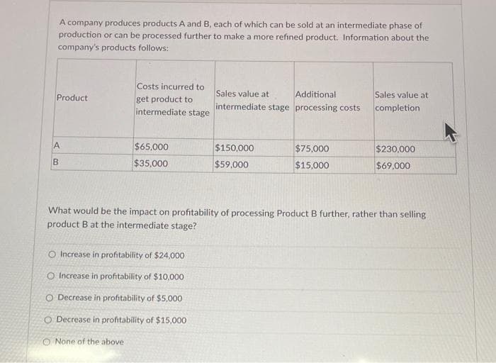 A company produces products A and B, each of which can be sold at an intermediate phase of
production or can be processed further to make a more refined product. Information about the
company's products follows:
Product
A
B
Costs incurred to
get product to
intermediate stage
$65,000
$35,000
Sales value at
Additional
intermediate stage processing costs
O Increase in profitability of $24,000
O Increase in profitability of $10,000
O Decrease in profitability of $5,000
O Decrease in profitability of $15,000
O None of the above
$150,000
$59,000
$75,000
$15,000
Sales value at
completion
$230,000
$69,000
What would be the impact on profitability of processing Product B further, rather than selling
product B at the intermediate stage?