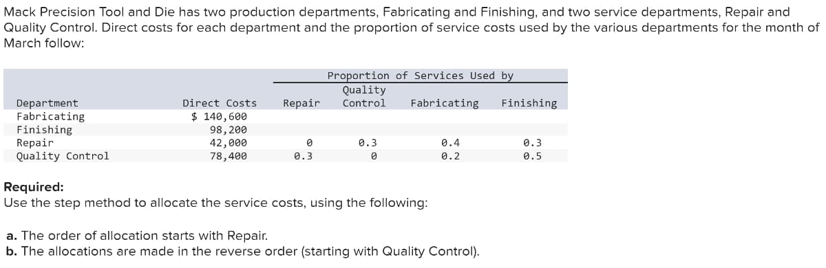 Mack Precision Tool and Die has two production departments, Fabricating and Finishing, and two service departments, Repair and
Quality Control. Direct costs for each department and the proportion of service costs used by the various departments for the month of
March follow:
Department
Fabricating
Finishing
Repair
Quality Control
Direct Costs Repair
$ 140,600
98, 200
42,000
78,400
0
0.3
Proportion of Services Used by
Quality
Control
Fabricating
0.3
0
Required:
Use the step method to allocate the service costs, using the following:
0.4
0.2
a. The order of allocation starts with Repair.
b. The allocations are made in the reverse order (starting with Quality Control).
Finishing
0.3
0.5