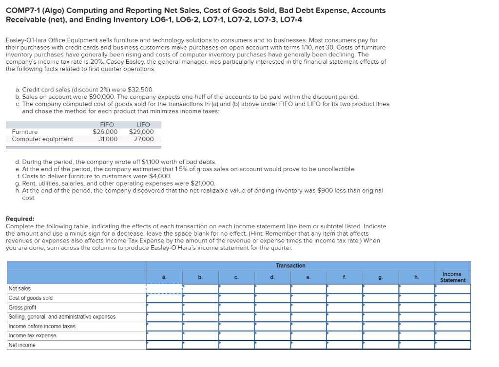 COMP7-1 (Algo) Computing and Reporting Net Sales, Cost of Goods Sold, Bad Debt Expense, Accounts
Receivable (net), and Ending Inventory LO6-1, LO6-2, L07-1, LO7-2, LO7-3, LO7-4
Easley-O'Hara Office Equipment sells furniture and technology solutions to consumers and to businesses. Most consumers pay for
their purchases with credit cards and business customers make purchases on open account with terms 1/10, net 30. Costs of furniture
inventory purchases have generally been rising and costs of computer inventory purchases have generally been declining. The
company's income tax rate is 20%. Casey Easley, the general manager, was particularly interested in the financial statement effects of
the following facts related to first quarter operations.
a. Credit card sales (discount 2%) were $32,500.
b. Sales on account were $90,000. The company expects one-half of the accounts to be paid within the discount period.
c. The company computed cost of goods sold for the transactions in (a) and (b) above under FIFO and LIFO for its two product lines
and chose the method for each product that minimizes income taxes:
Furniture
Computer equipment
FIFO
$26,000
31,000
LIFO
$29,000
27,000
d. During the period, the company wrote off $1,100 worth of bad debts.
e. At the end of the period, the company estimated that 1.5% of gross sales on account would prove to be uncollectible.
f. Costs to deliver furniture to customers were $4,000.
g. Rent, utilities, salaries, and other operating expenses were $21,000.
h. At the end of the period, the company discovered that the net realizable value of ending inventory was $900 less than original
cost.
Required:
Complete the following table, indicating the effects of each transaction on each income statement line item or subtotal listed. Indicate
the amount and use a minus sign for a decrease; leave the space blank for no effect. (Hint: Remember that any item that affects
revenues or expenses also affects Income Tax Expense by the amount of the revenue or expense times the income tax rate.) When
you are done, sum across the columns to produce Easley-O'Hara's income statement for the quarter.
Net sales
Cost of goods sold
Gross profit
Selling, general, and administrative expenses
Income before income taxes
Income tax expense
Net income
a.
b.
C.
d.
Transaction
e.
f.
g.
h.
Income
Statement