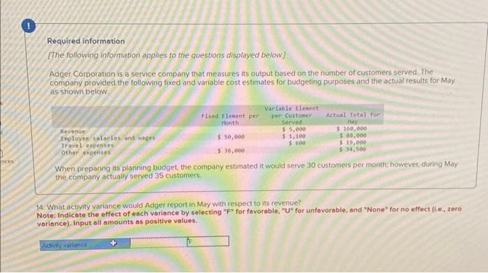 nces
Required information
[The following information applies to the questions displayed below]
Adger Corporation is a service company that measures its output based on the number of customers served. The
company provided the following fixed and variable cost estimates for budgeting purposes and the actual results for May
as shown below
Revenue
Employee salaries and wages
Travel expenses
Other expenses
Fixed Element per
Month
$ 50,000
$ 36,000
Activity variance
Variable Element
per Customer
Served
$5,000
$1,100
$ 600
When preparing its planning budget, the company estimated it would serve 30 customers per month; however, during May
the company actually served 35 customers.
+
Actual Total for
bay
$ 160,000
$80,000
$ 19,000
$ 34,500
14. What activity variance would Adger report in May with respect to its revenue?
Note: Indicate the effect of each variance by selecting "F" for favorable, "U" for unfavorable, and "None" for no effect (.e., zero
variance). Input all amounts as positive values.