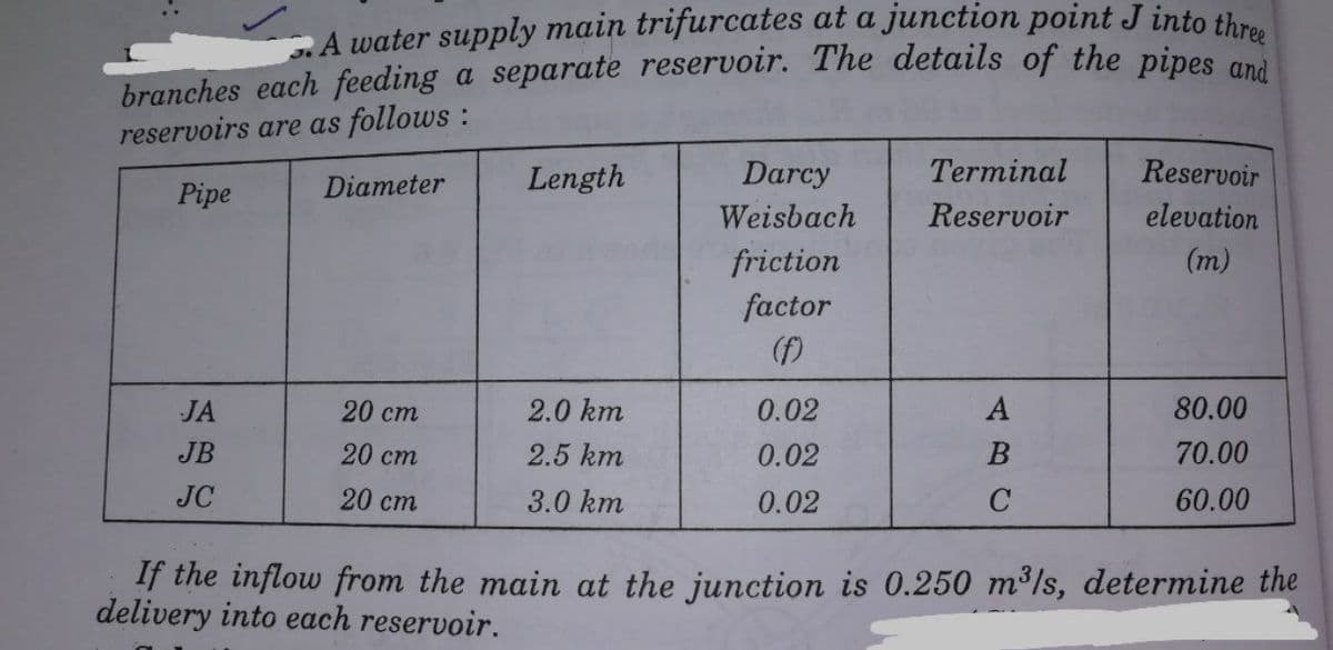 A water supply main trifurcates at a junction point J into three
branches each feeding a separate reservoir. The details of the pines tre
reservoirs are as follows :
Diameter
Length
Darcy
Terminal
Reservoir
Pipe
Weisbach
Reservoir
elevation
(m)
friction
factor
(f)
JA
20 ст
2.0 km
0.02
A
80.00
JB
20 ст
2.5 km
0.02
B
70.00
JC
20 ст
3.0 km
0.02
60.00
If the inflow from the main at the junction is 0.250 m3/s, determine the
delivery into each reservoir.
