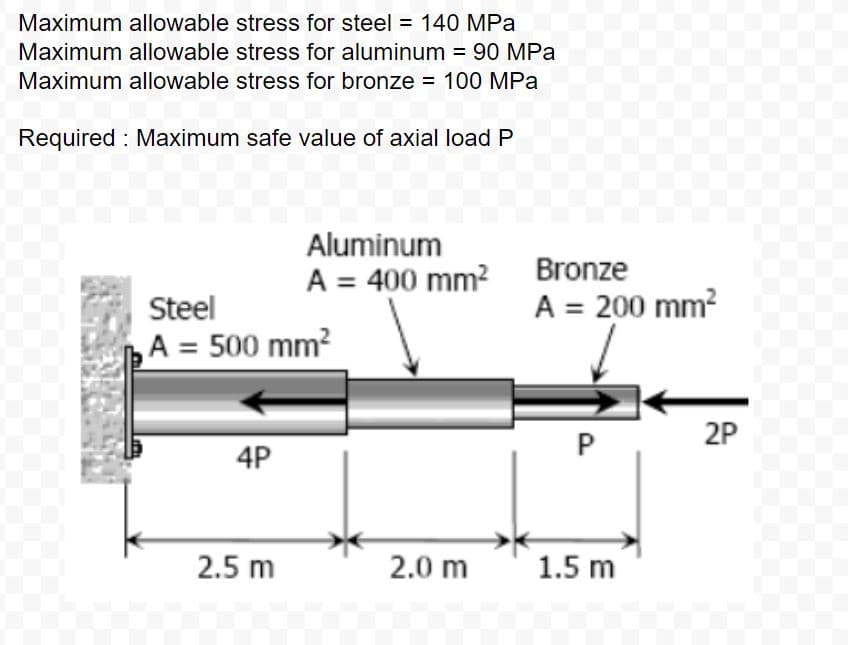 Maximum allowable stress for steel = 140 MPa
Maximum allowable stress for aluminum = 90 MPa
Maximum allowable stress for bronze = 100 MPa
Required : Maximum safe value of axial load P
Aluminum
A = 400 mm² Bronze
Steel
A = 200 mm?
A = 500 mm?
2P
4P
2.5 m
2.0 m
1.5 m
