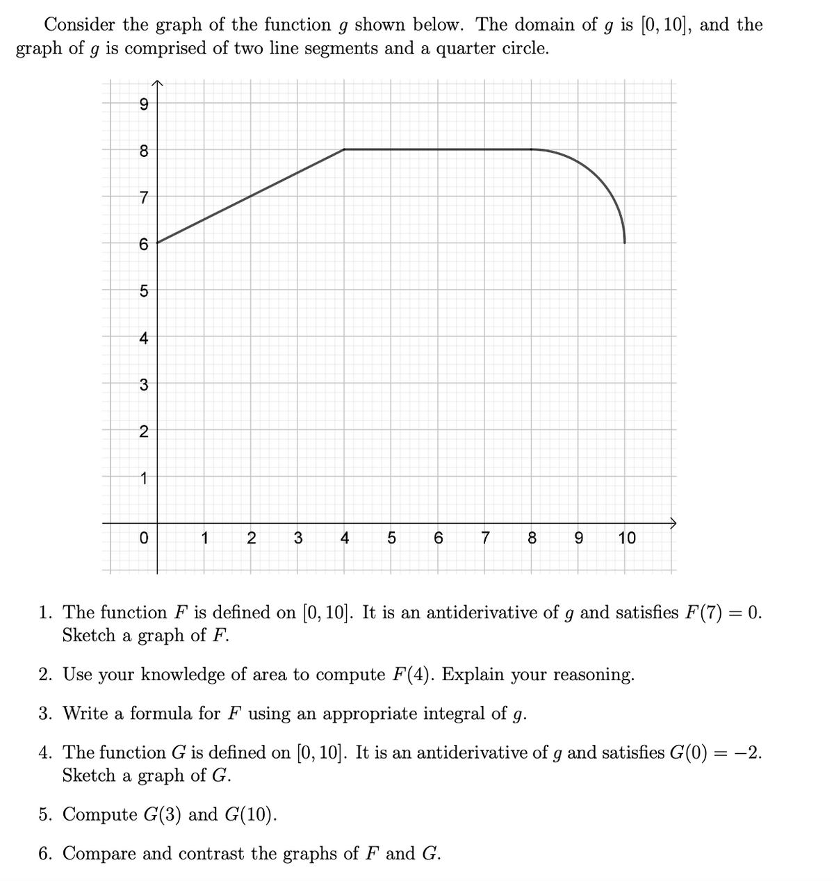 Consider the graph of the function g shown below. The domain of g is [0, 10], and the
graph of g is comprised of two line segments and a quarter circle.
6.
8.
4
1
3
4
6.
7
8
9.
10
and satisfies F(7) = 0.
1. The function F is defined on [0, 10]. It is an antiderivative of
Sketch a graph of F.
2. Use your knowledge of area to compute F(4). Explain your reasoning.
3. Write a formula for F using an appropriate integral of g.
4. The function G is defined on [0, 10]. It is an antiderivative of g and satisfies G(0) = -2.
Sketch a graph of G.
5. Compute G(3) and G(10).
6. Compare and contrast the graphs of F and G.
