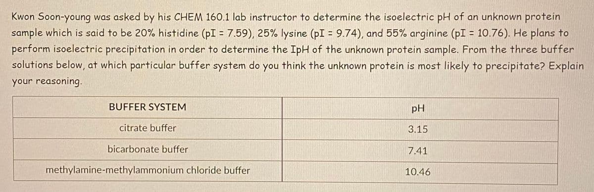 Kwon Soon-young was asked by his CHEM 160.1 lab instructor to determine the isoelectric pH of an unknown protein
sample which is said to be 20% histidine (pI = 7.59), 25% lysine (pI = 9.74), and 55% arginine (pI = 10.76). He plans to
perform isoelectric precipitation in order to determine the IpH of the unknown protein sample. From the three buffer
solutions below, at which particular buffer system do you think the unknown protein is most likely to precipitate? Explain
your reasoning.
BUFFER SYSTEM
citrate buffer
bicarbonate buffer
methylamine-methylammonium chloride buffer
pH
3.15
7.41
10.46