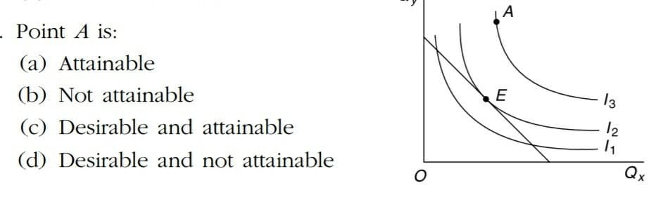 A
. Point A is:
(a) Attainable
E
-13
(b) Not attainable
12
(c) Desirable and attainable
Qx
(d) Desirable and not attainable
