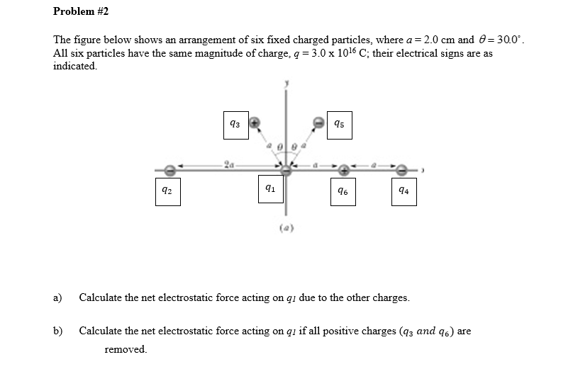 Problem #2
The figure below shows an arrangement of six fixed charged particles, where a = 2.0 cm and 8 = 30.0°.
All six particles have the same magnitude of charge, q = 3.0 x 10¹6 C; their electrical signs are as
indicated.
a)
92
93
91
(a)
95
96
94
Calculate the net electrostatic force acting on qi due to the other charges.
b) Calculate the net electrostatic force acting on q1 if all positive charges (q3 and q6) are
removed.