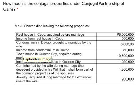 How much is the conjugal properties under Conjugal Partnership of
Gains? *
Mr. J. Chavez died leaving the following properties:
Rest house in Cebu, acquired before marriage
Income from rest house in Cebu
P6,000,000
600,000
Condominium in Davao, brought to marriage by the
wife
3,600,00
Income from condominium in Davao
Town house in Quezon City, acquired during
mar Captionless Image
Inconvewo BIO 1o duse in Quezon City
Car, inherited by the wife during marriage (the
decedent provided in his Will that it shall form part of
the common properties of the spouses)
Jewelry, acquired during marriage for the exclusive
use of the wife
360,000
10,500,000
1,050,000
1,300,000
200,000
