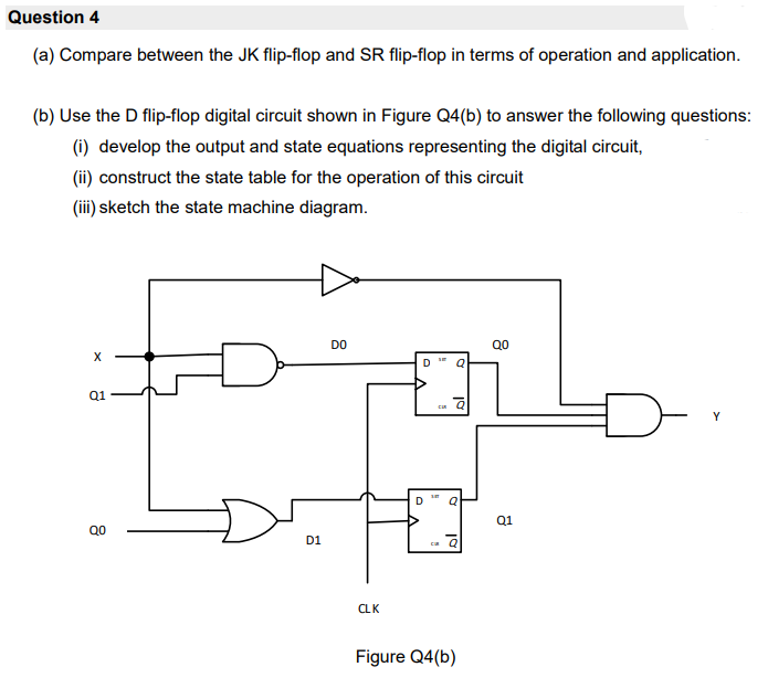 Question 4
(a) Compare between the JK flip-flop and SR flip-flop in terms of operation and application.
(b) Use the D flip-flop digital circuit shown in Figure Q4(b) to answer the following questions:
(i) develop the output and state equations representing the digital circuit,
(ii) construct the state table for the operation of this circuit
(iii) sketch the state machine diagram.
DO
Q0
Q1
Y
Q1
Q0
D1
CLK
Figure Q4(b)
