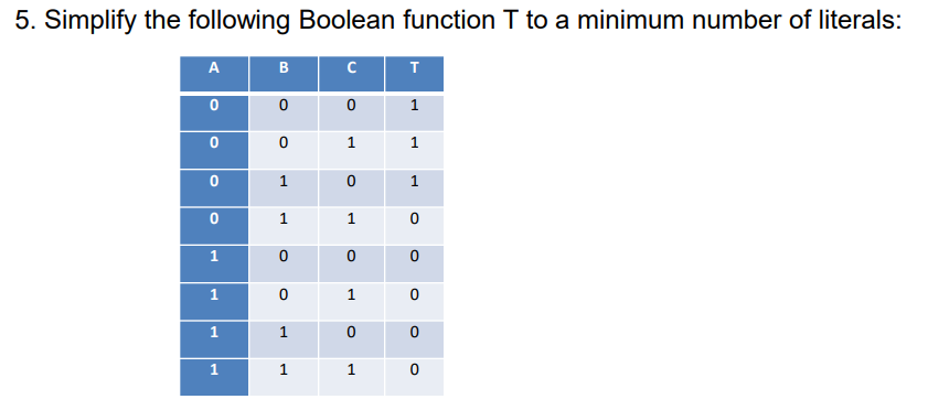 5. Simplify the following Boolean function I to a minimum number of literals:
A
B
с
T
1
1
1
1
1
1
1
1
1
1
1
1
