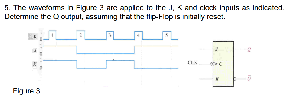 5. The waveforms in Figure 3 are applied to the J, K and clock inputs as indicated.
Determine the Q output, assuming that the flip-Flop is initially reset.
1
CLK
2
3
4
5
1
1
K
CLK
C
K
Figure 3
